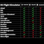 Stardrone S8 RC Flight Simulator Controller