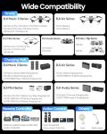 100W Fast Charger for DJI Drones and Controllers