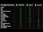 STARTRC S8 FPV Drone Flight Simulator Controller