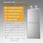 Nihewo 4S 2200mAh Lipo Battery for Drones