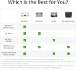 DJI Mini 3 Camera Drone with 4K HDR Video