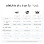 DJI Avata Pro-View Combo: 4K FPV Drone Set