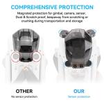 Transparent Gimbal Cover Lens Protector for DJI Mini 3 Pro