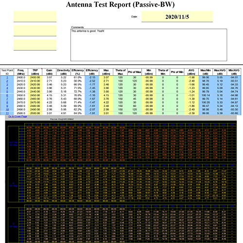 2-Pack FPV WiFi Antenna for Racing Drones