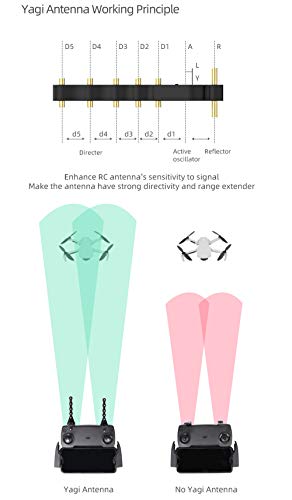5.8Ghz Yagi Antenna for DJI Drones