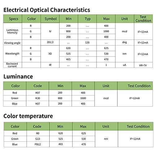 RGB LED Strip for FPV Drones