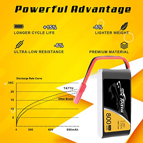 6-Pack Tattu LiPo Batteries for RC Quadcopters