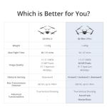 Ultimate 4K Camera Drone for Aerial Photography