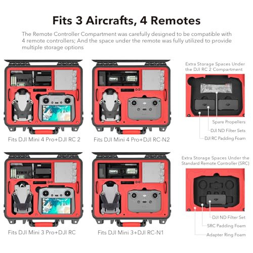 SYMIK P330-MMDL Mini 4 Pro Waterproof Case