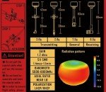 RUSH Cherry FPV 5.8G Circular Polarization Antenna