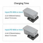 LYONGTECH USB Charger for DJI Air 2S & Mavic