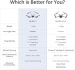 DJI Mini 3: 4K Camera Drone with Gimbal