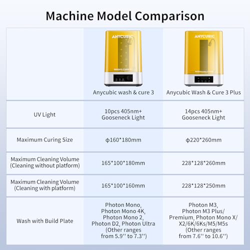 UV Wash and Cure 2.0 for 3D Printers