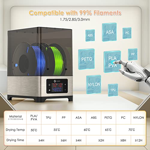 InLoveArts 3D Printer Filament Dryer Box