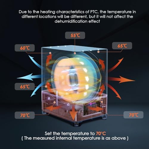 Aomdom 3D Printer Filament Dryer Box 110W