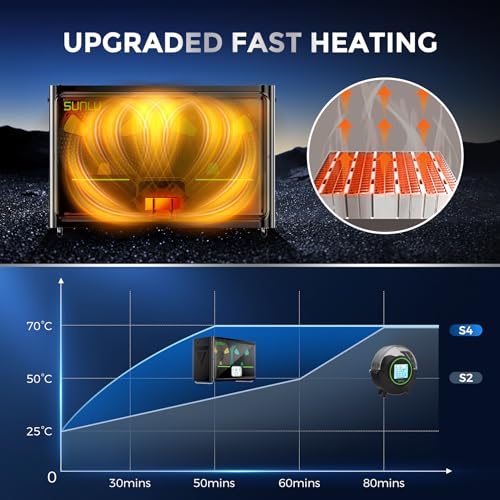 SUNLU S4 Filament Dryer for 3D Printing