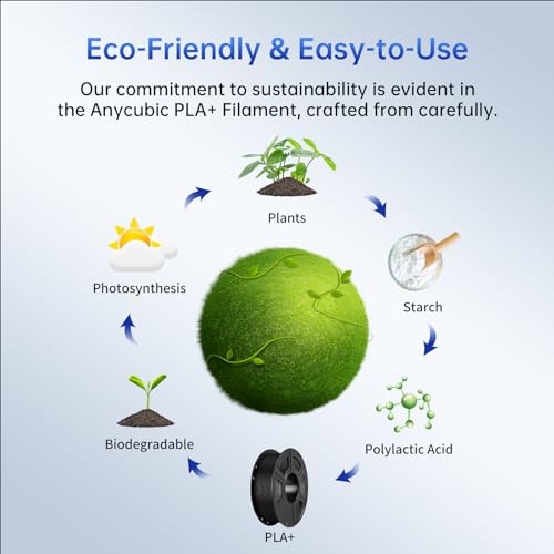 ANYCUBIC PLA+ 1.75mm Black Filament for 3D Printing