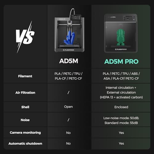 Flashforge Adventurer 5M Pro High-Speed 3D Printer