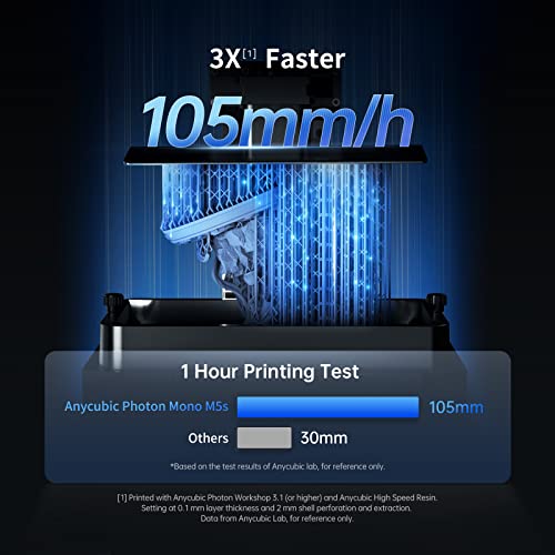 ANYCUBIC Photon Mono M5s 12K Resin Printer