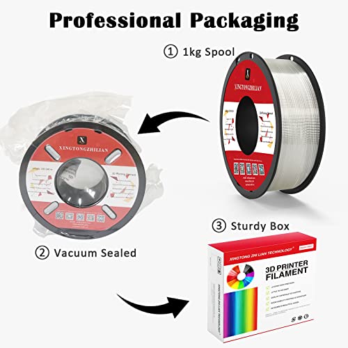 Transparent 1.75mm PETG+ 3D Printer Filament 1kg