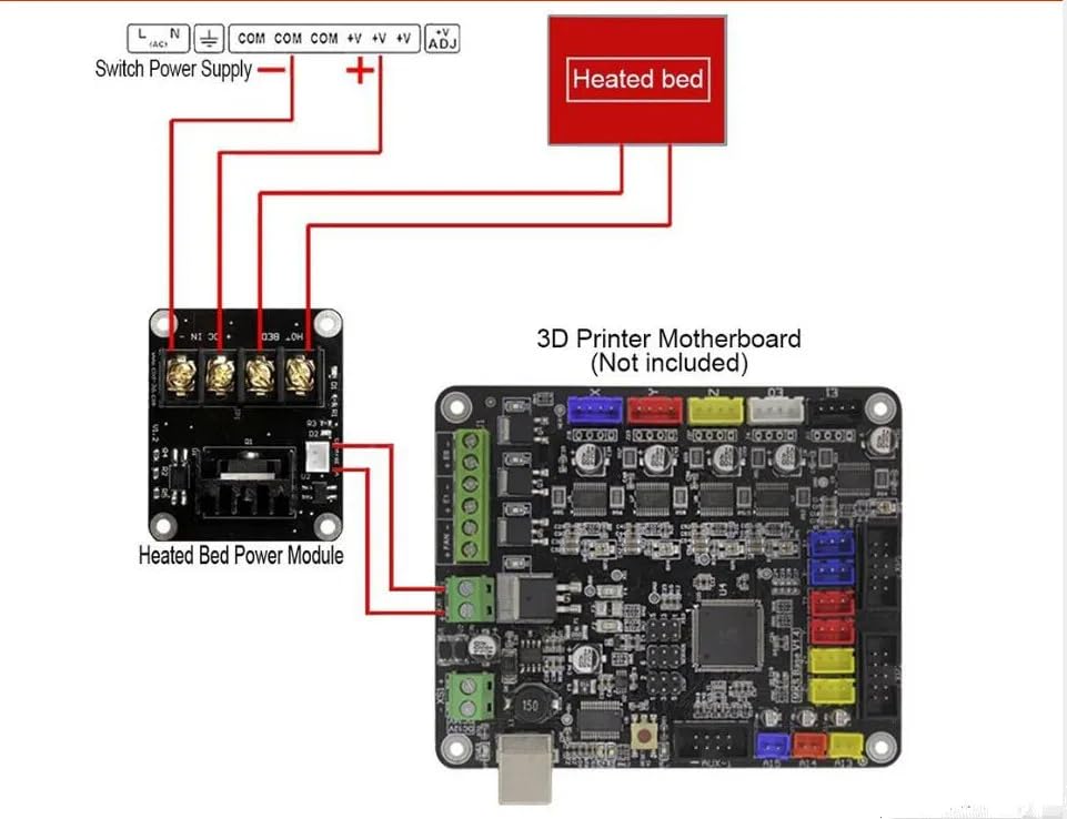DollaTek Heat Bed Power Expansion for 3D Printers