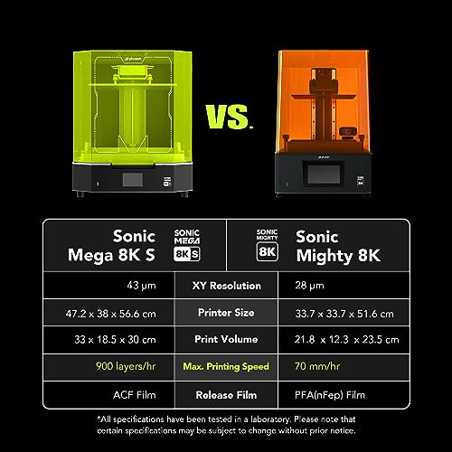 Phrozen Sonic Mega 8K High-Resolution 3D Printer