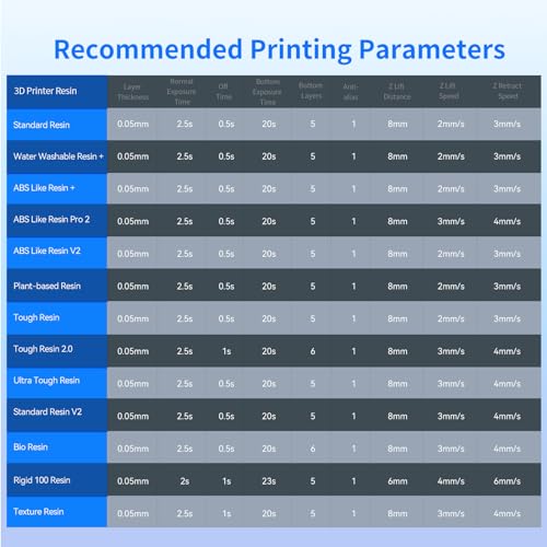 ANYCUBIC Photon Mono X 6K Resin Printer