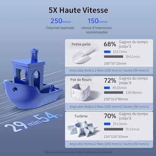 Anycubic Kobra 2 Neo 3D Printer: Faster and Precise