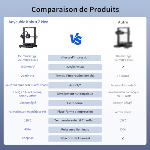 Anycubic Kobra 2 Neo 3D Printer: Faster and Precise