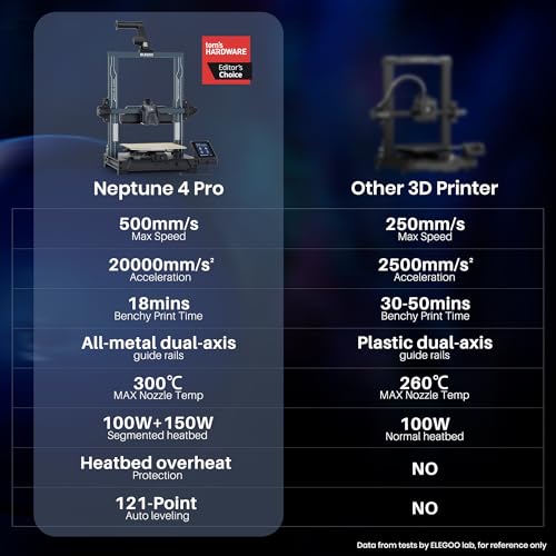 ELEGOO Neptune 4 Pro: High Speed 3D Printer