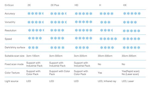 EinScan Pro HD Handheld 3D Scanner: Industrial Pack