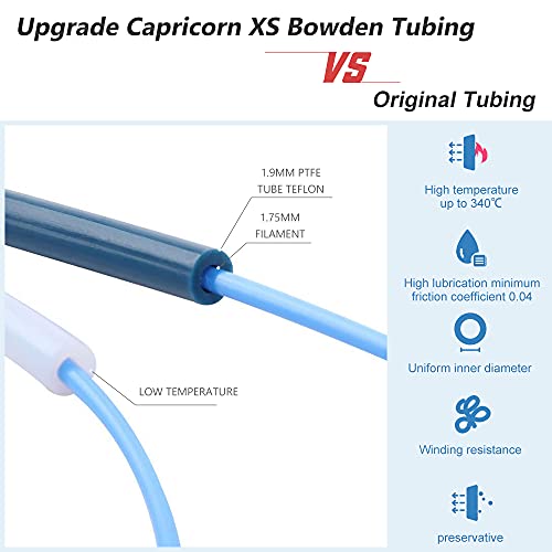 Ender 3 Pro Hotend Upgrade Kit