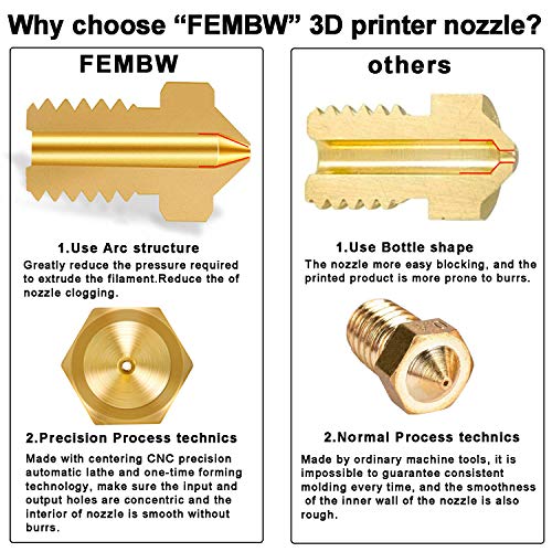 0.4mm Brass Nozzle for 3D Printers - 20PCS