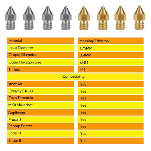 20-Piece MK8 Nozzle Kit for 3D Printers