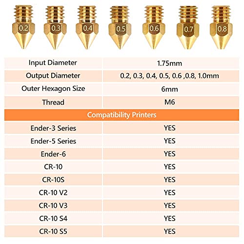 Creality Ender 3 Brass Nozzle Kit