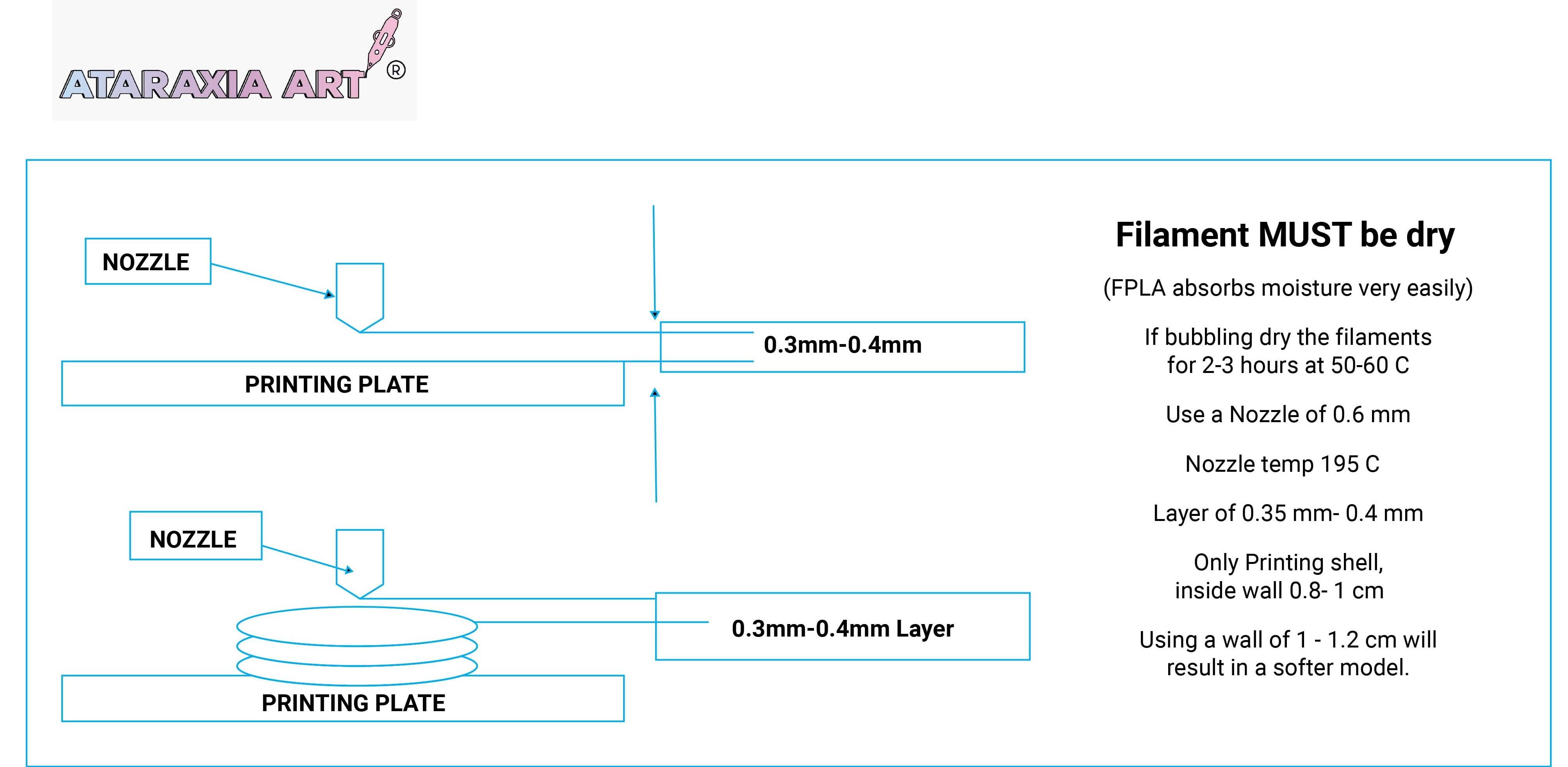 Flexible PLA filament, 1.75mm, 1kg, Ivory White