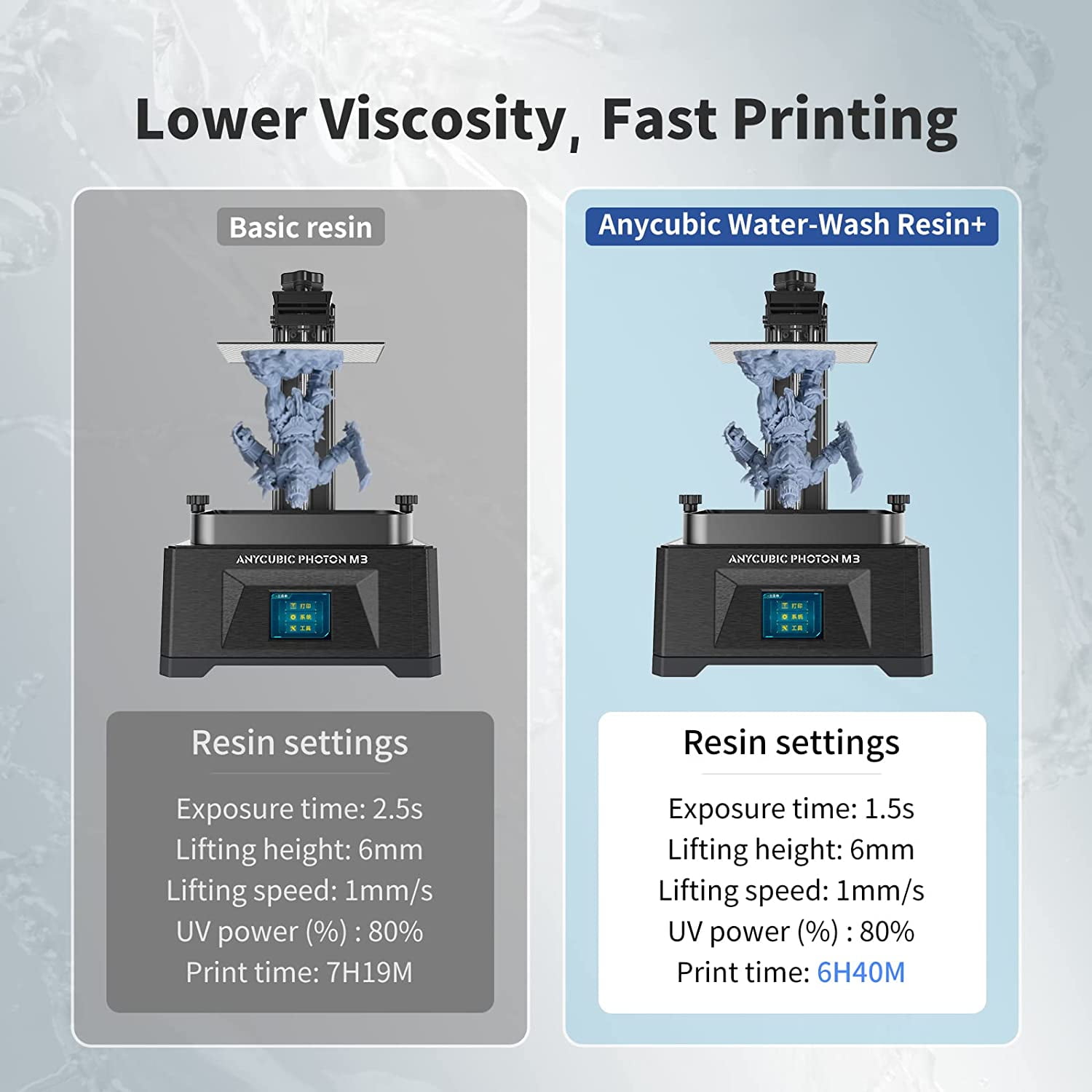 Buy 2 Get 1 Free: Grey Resin 3D Printer