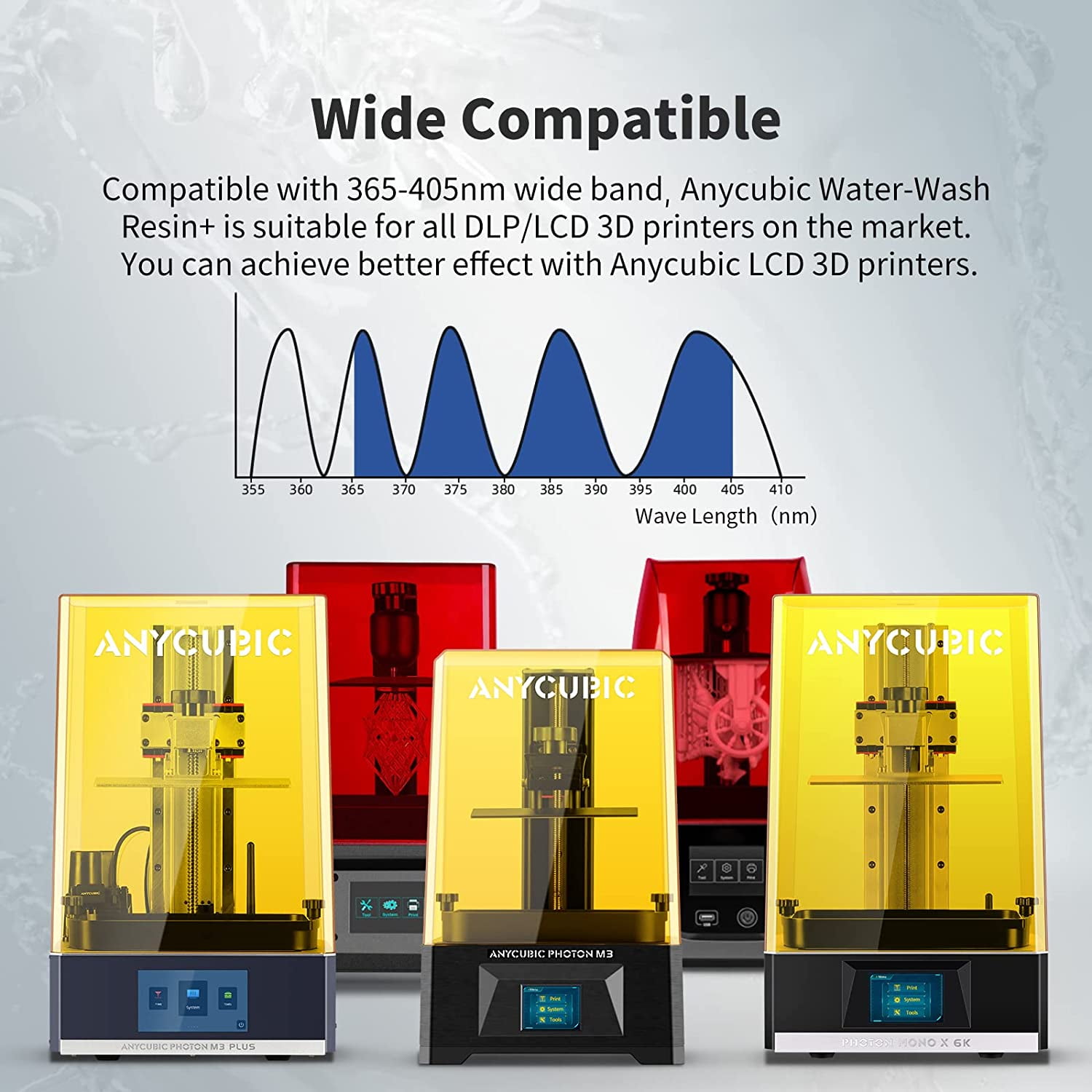 Buy 2 Get 1 Free: Grey Resin 3D Printer