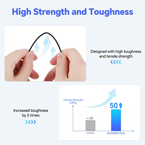 1KG Grey PLA 3D Printing Filament, +/- 0.02mm Accuracy