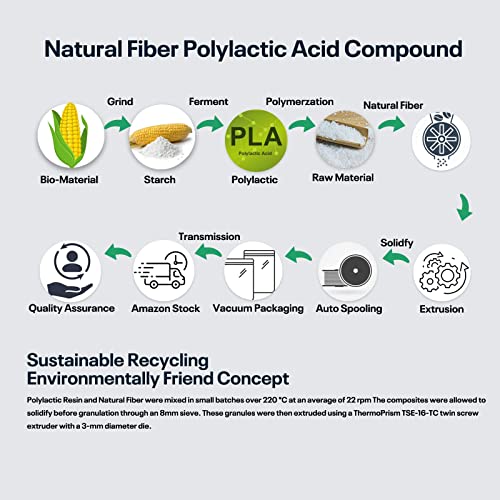 Creality Ender Pro PLA Filament - 1KG