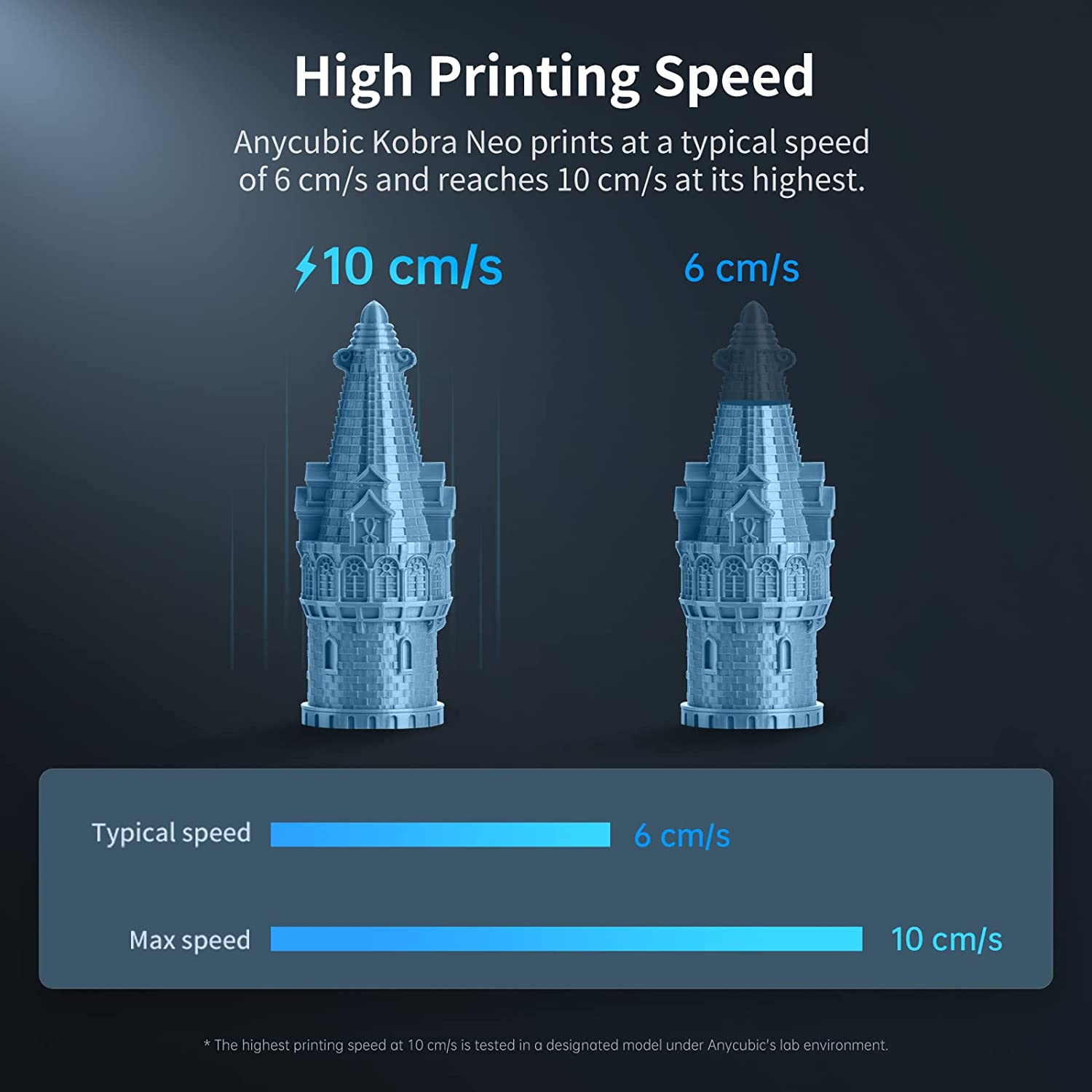Anycubic Kobra Neo 3D Printer with Auto Leveling