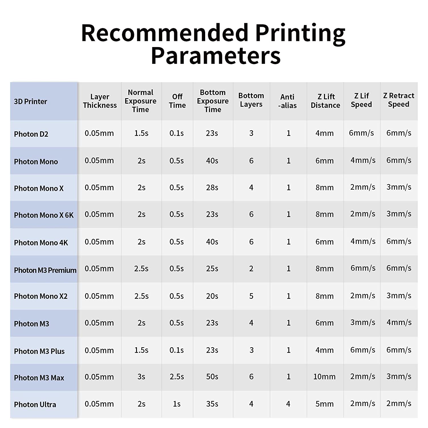 High Precision 10KG 405nm 3D Printer Resin