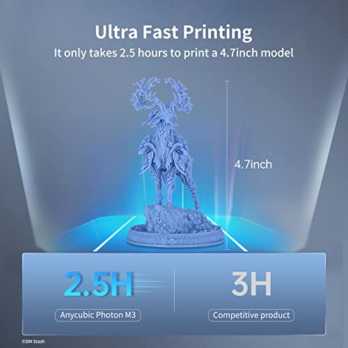 Anycubic Photon M3: High-Speed Resin 3D Printer