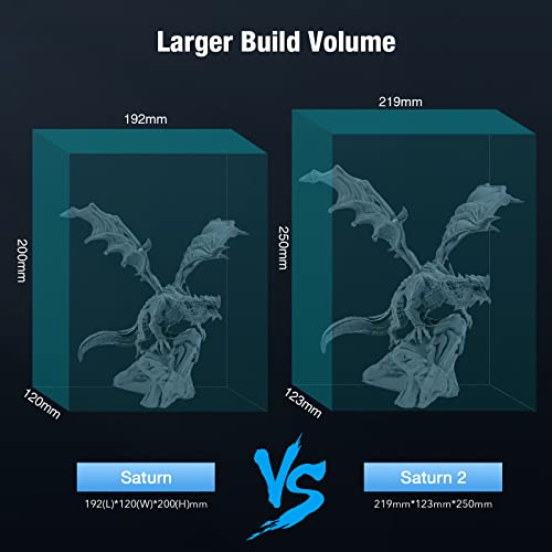 ELEGOO Saturn 2 8K Resin 3D Printer