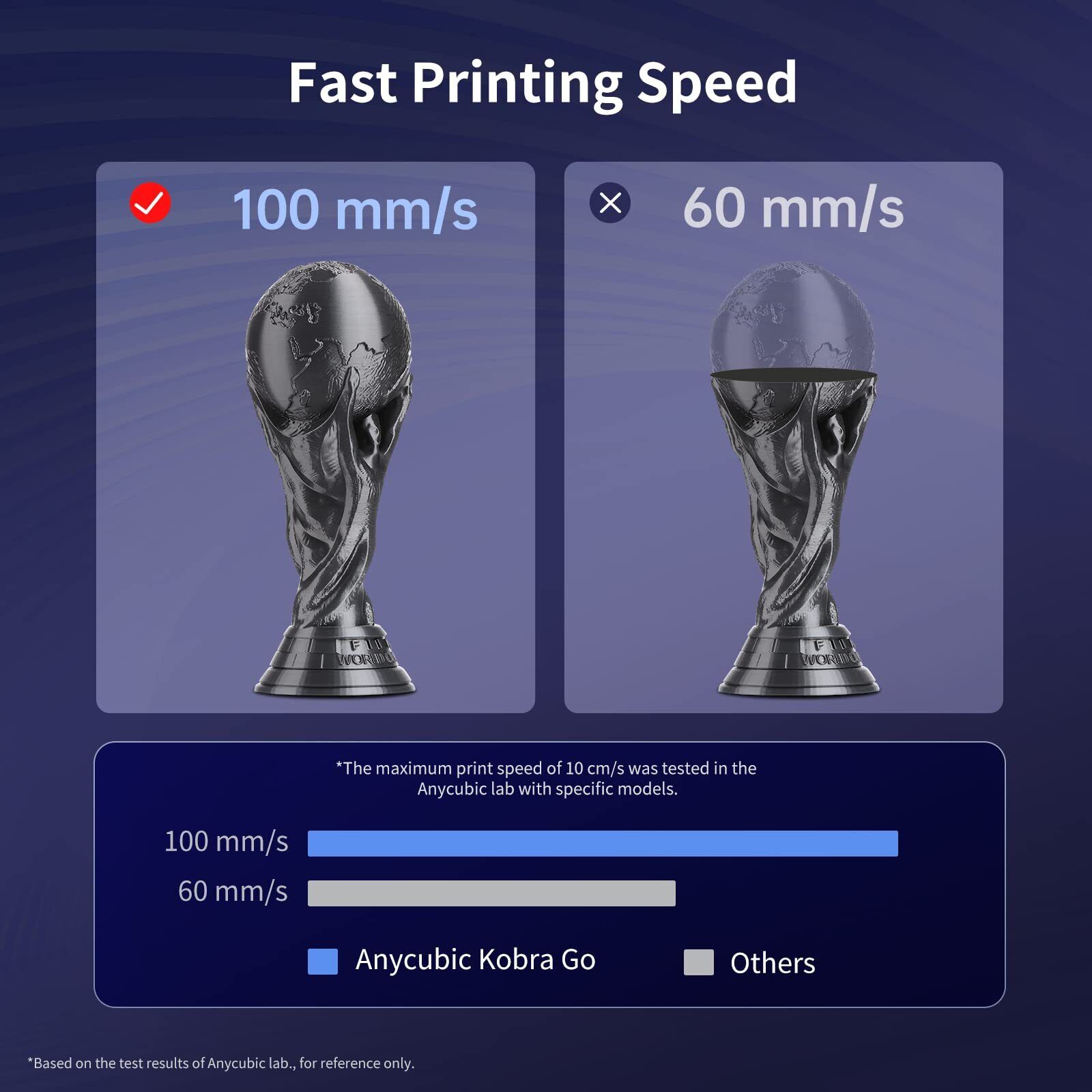 Refurbished Anycubic Kobra Go FDM Printer