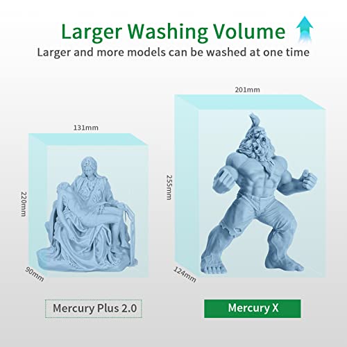 ELEGOO Mercury X Wash and Cure Station Bundle