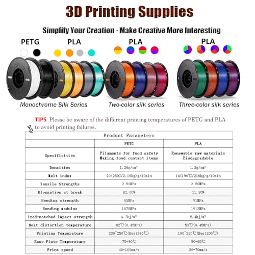 PETG 1.75mm Filament Bundle for FDM Printers