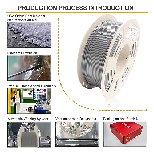 Reprapper 1.75mm Gray TPU Filament 2.2lb