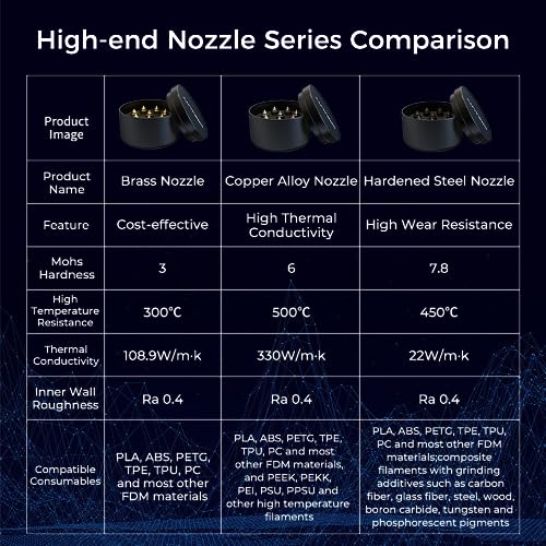 Creality 8-Piece High-End Brass Nozzle Kit
