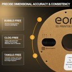 Eono Black PETG Filament for 3D Printing